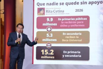 Gobierno refuerza apoyos educativos para 20.2 millones de niños