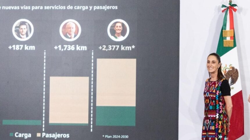 Sheinbaum lidera récord en construcción de vías ferroviarias en México