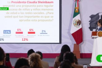 Sheinbaum rechaza derecho de réplica del PAN en la mañanera