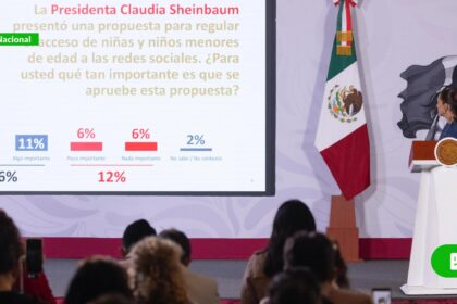 Sheinbaum rechaza derecho de réplica del PAN en la mañanera