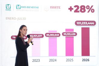 Consultas y cirugías en sector salud aumentan en México 2026